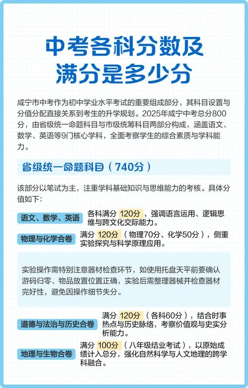 中考成绩满分多少分_1