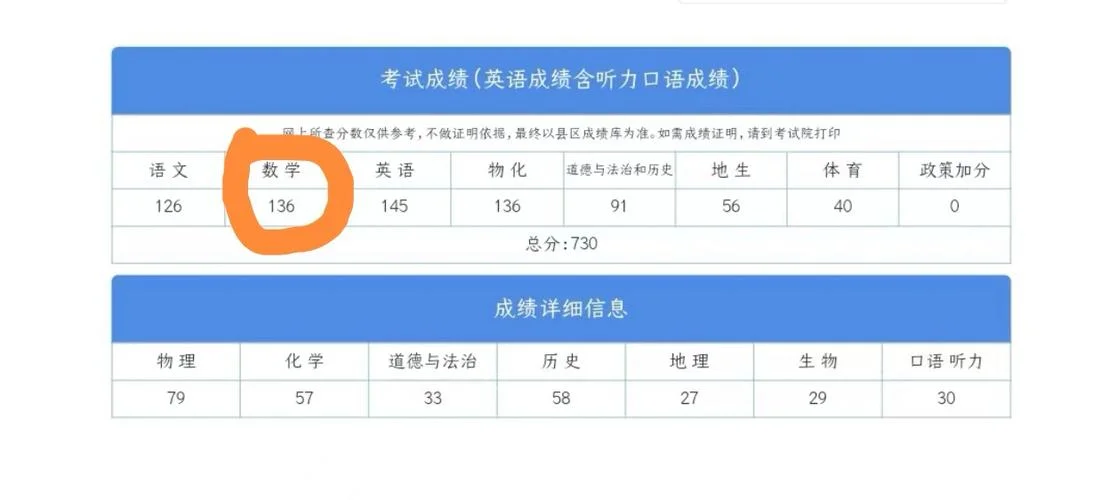 中考成绩好差_2