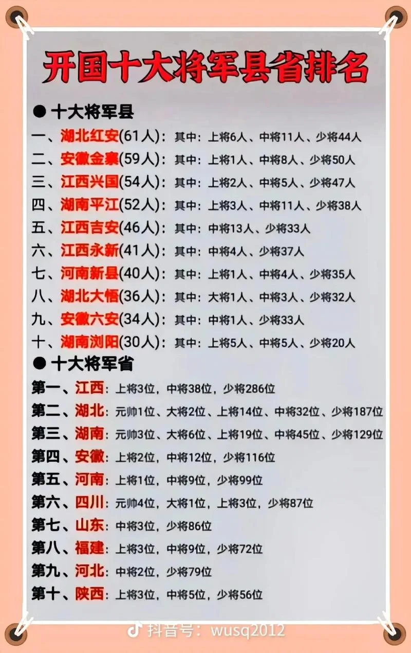 历史上有多少位将军_1