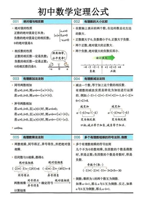 数学著名的17个定理-数学十七个著名定理