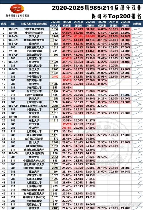 细胞生物学考研院校排名_2