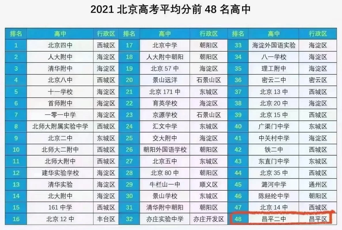 北京什么时间公布高考成绩-查询北京高考公布时间