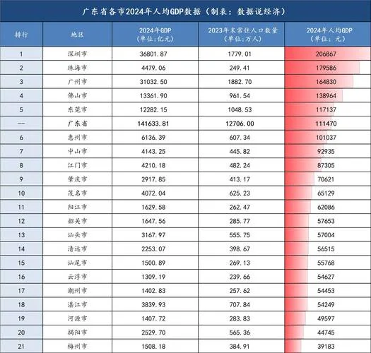 广东省哪个市比较繁华-广东繁华城市谁家