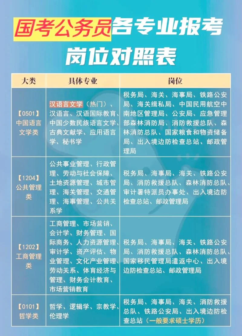 公务员报考条件要求专业_2