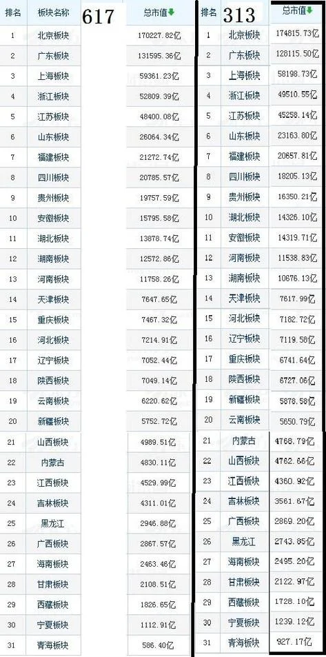 如何查某日股票市值_2