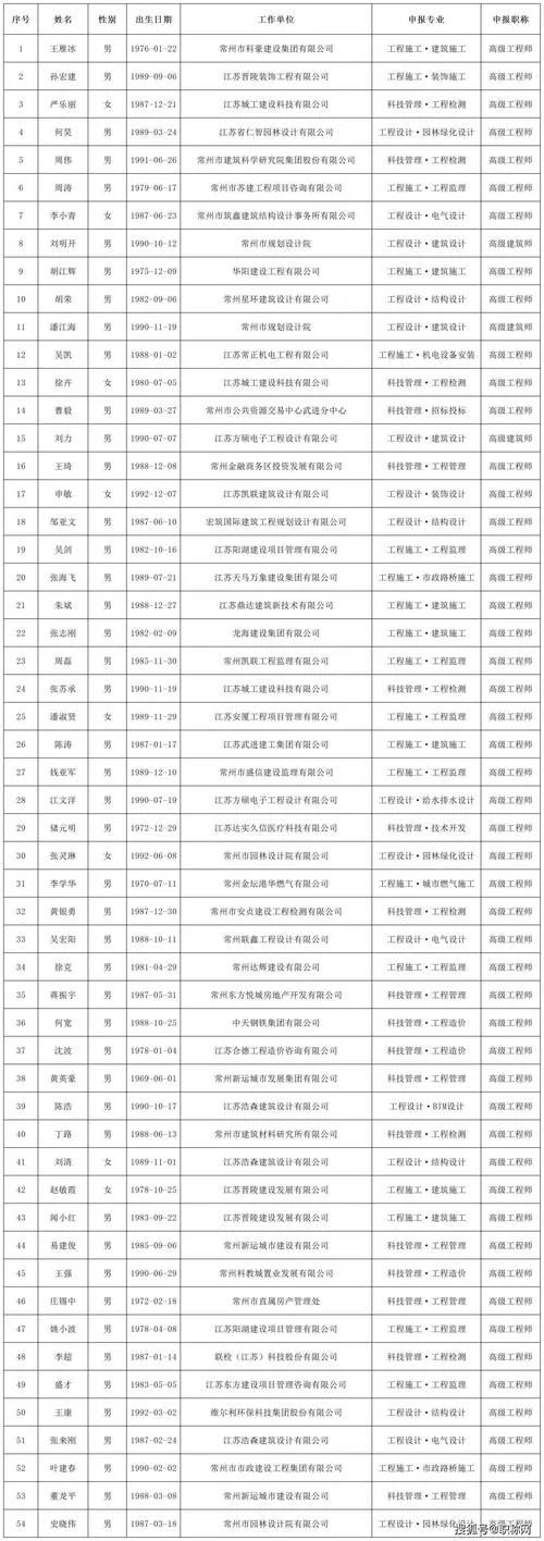 2020一级建造师名单-2020一建合格名单
