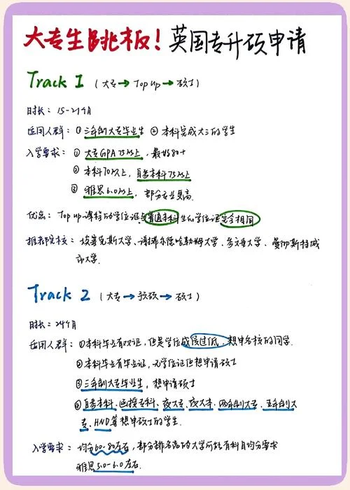 专升硕gpa要求_1