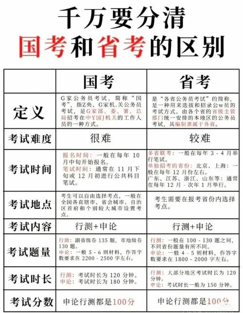 温州公务员考试要求_1