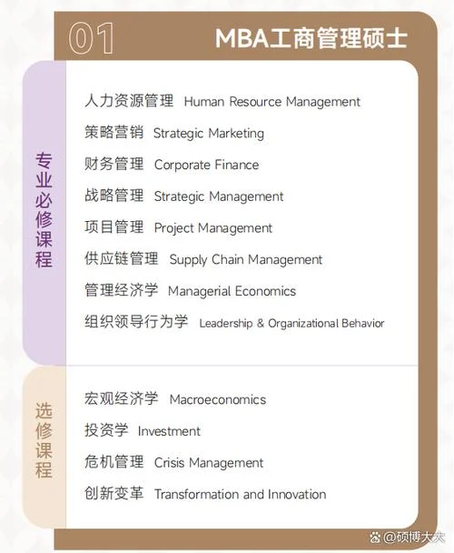 美国大学的mba项目_1
