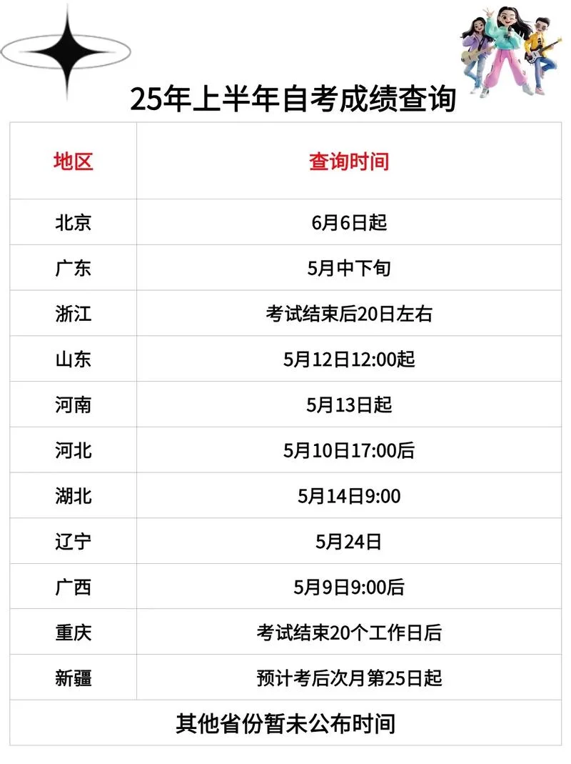 自考的成绩查询-查询自考成绩
