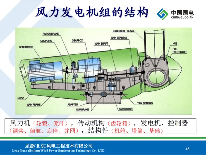 小型风力发电原理_1