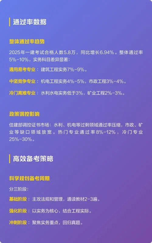 一建的考试通过率_2