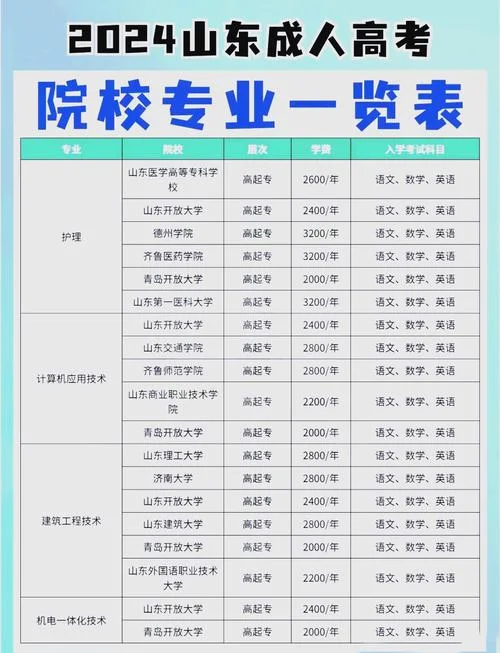燕京理工学院学费多少钱一年-燕京理工学费年