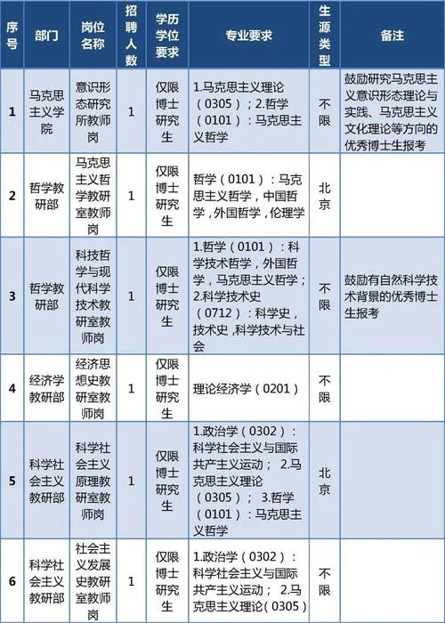 中央党校大学如何报考-中央党校报考指南
