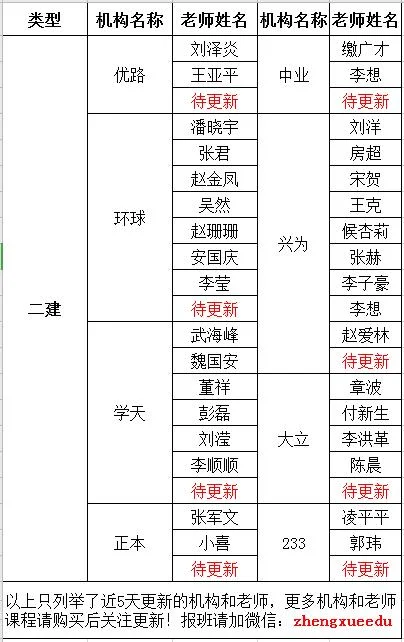 建造师资料百度云_1
