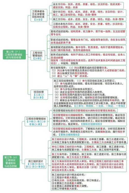 2018一建市政学习资料_1