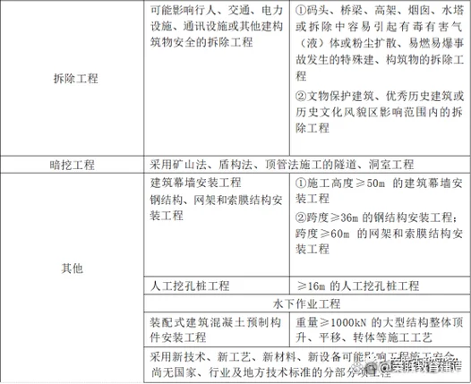 2019年一建市政真题答案_1
