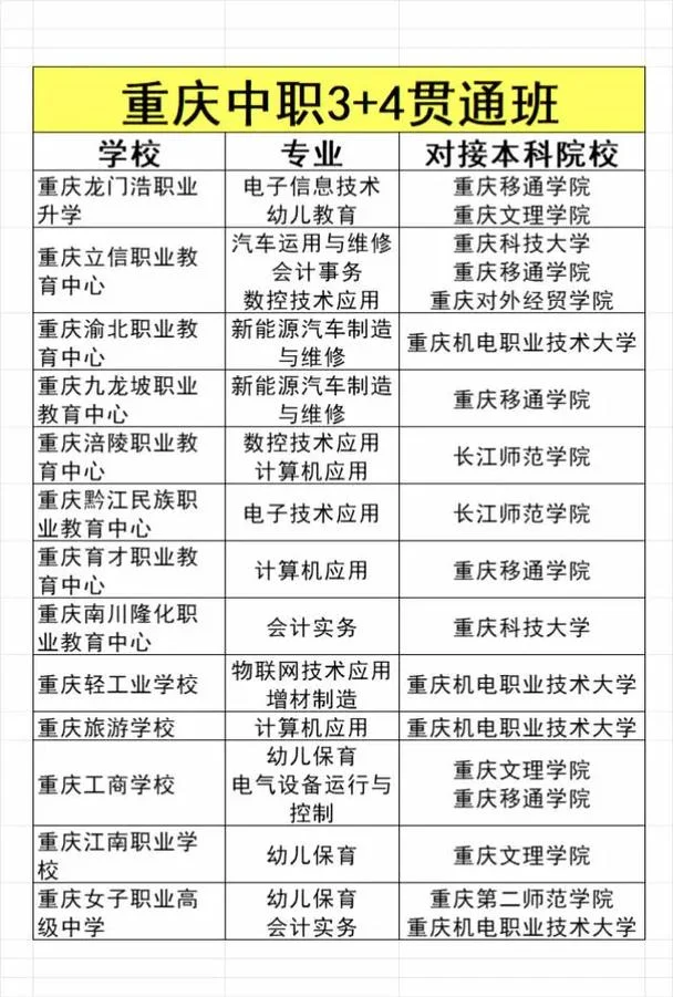 重庆中专学校报名条件_2