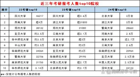 四川大学专业报考人数_2