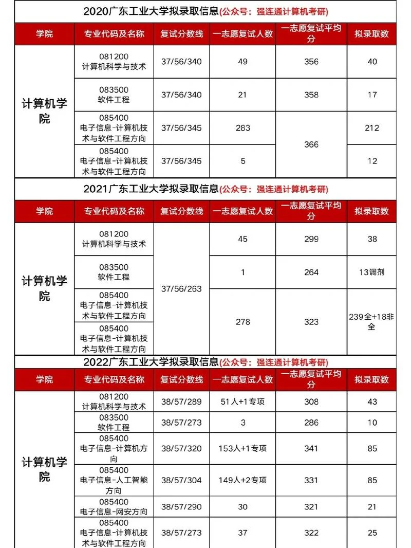 2017合工大考研成绩_2