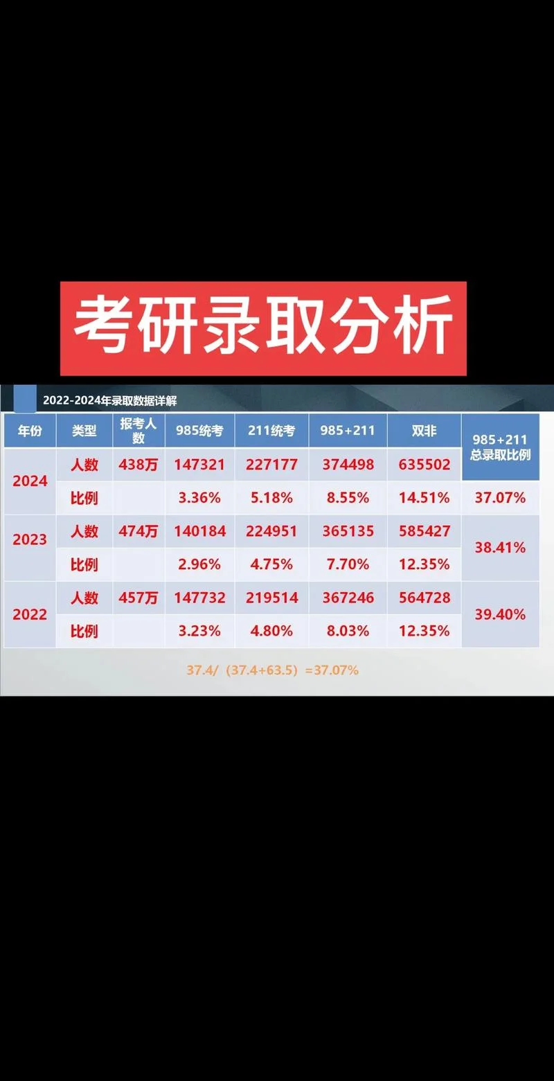 2020考研趋势_1