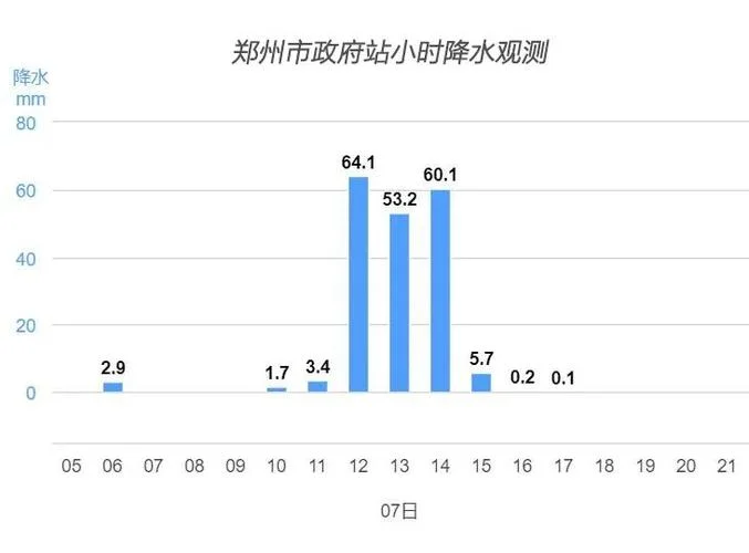 郑州7月份历史天气查询-郑州7月历史天气