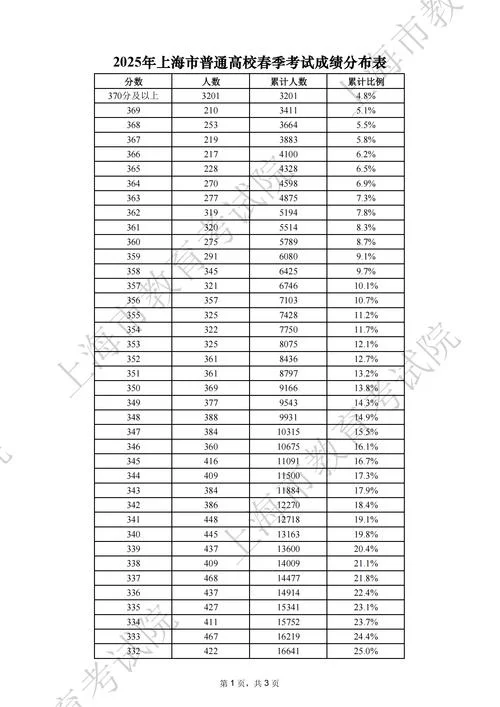上海中学美术高考分_2