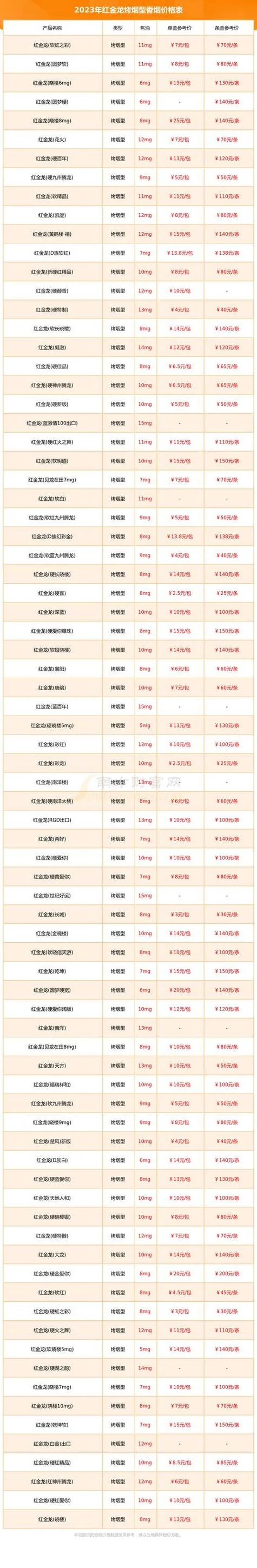 如何查烟的零售价_1