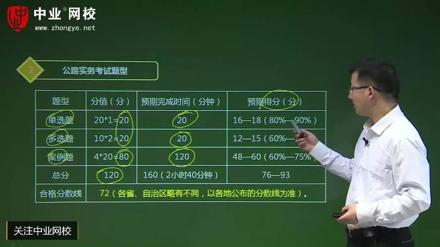 二级建造师公路考点-二建公路核心考点