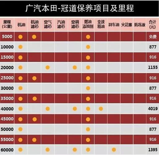 suv多少公里做大保养_1