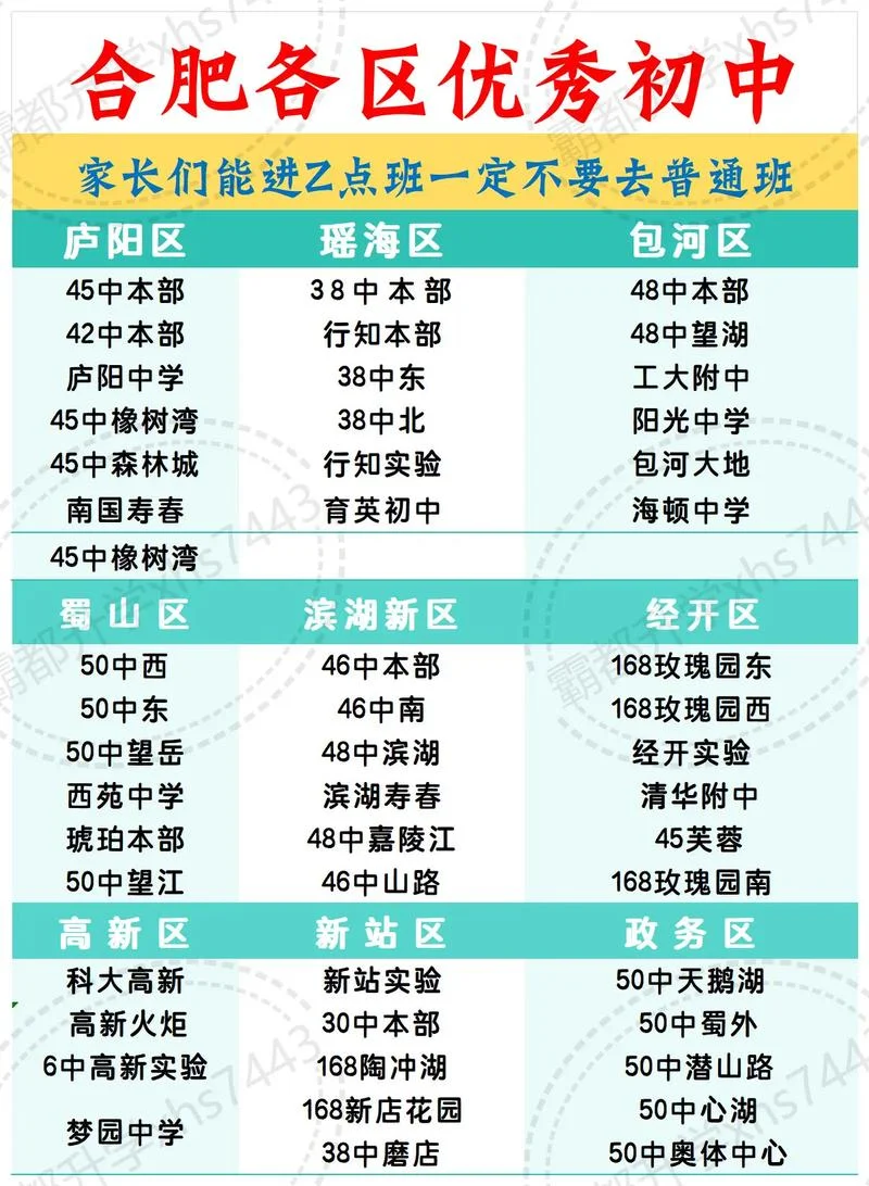合肥168中学小升初-合肥 168 中学 小升初