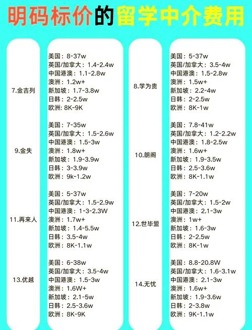 美世留学费用_1