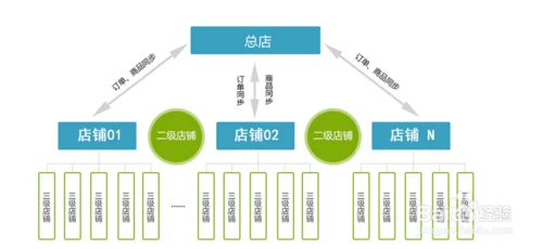 转换代理微商培训感悟_2