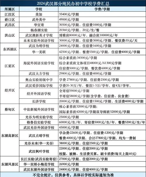 武汉华师一附中学费_1