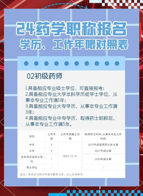 报考初级药士的条件_1