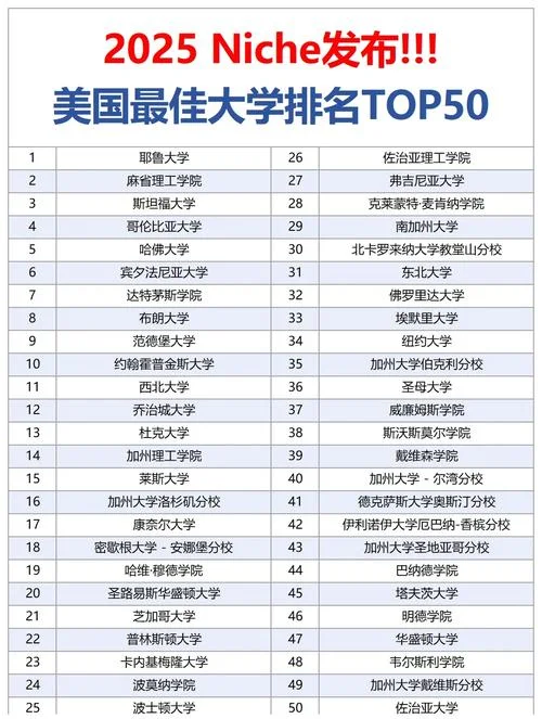 美国重点大学多少所前200所_1