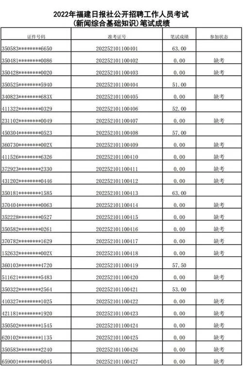 广东电网招聘成绩查询_2
