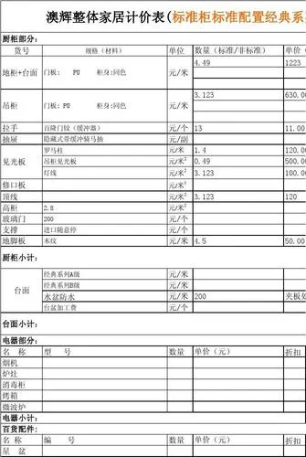 橱柜门价格多少一平方-