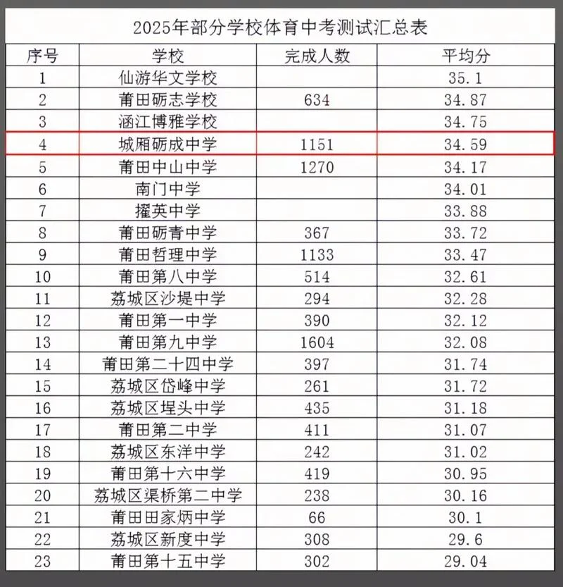 福建中考成绩查询2021_1