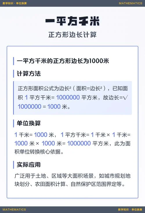 1平方米的正方形边长是多少厘米_1
