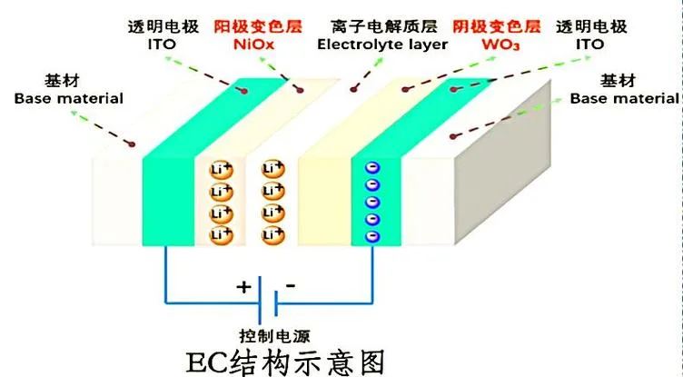电泳漆原理_2