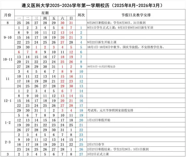遵义医科大学研究生招生专业目录-遵义医科大招生目录