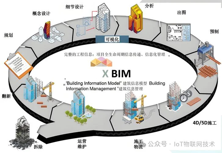 bim项目_2