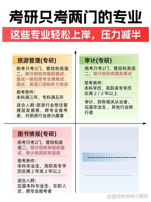 考研mba要考哪些课程_1
