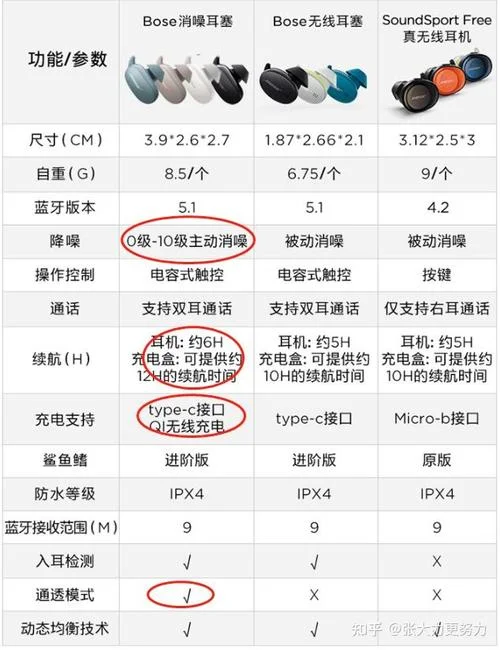 bose中文叫什么意思-Bose中文译名