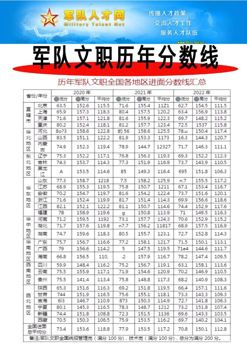中国人民解放军文职干部成绩查询_2