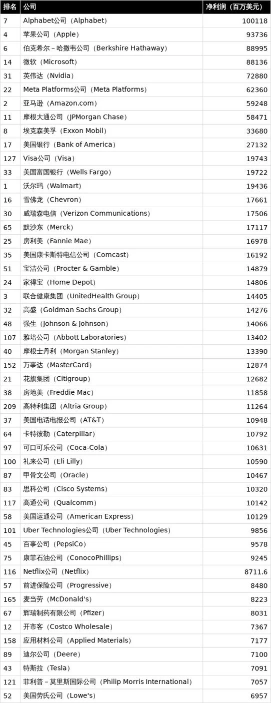 开什么公司最赚钱-公司开最赚钱