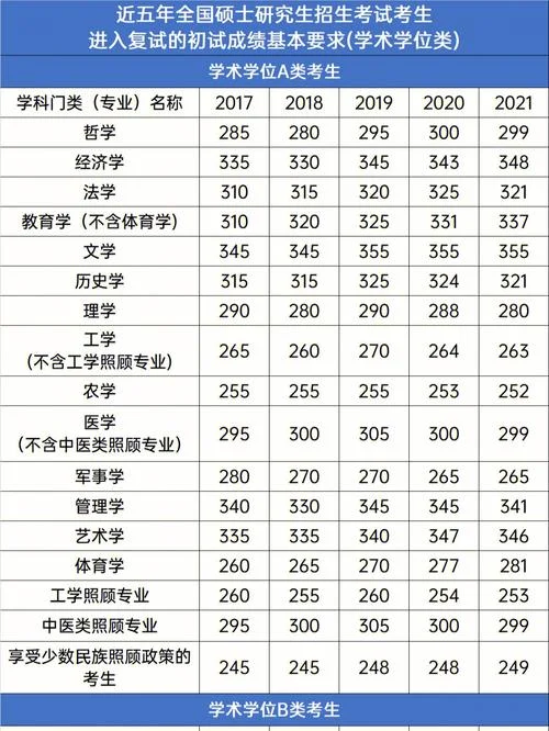 历年考研国家线是多少分-历年考研国家分数线