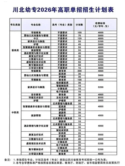 四川单招学校排名公办_2