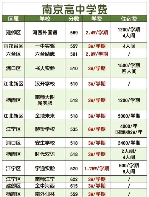 南京留学机构报名学费_2